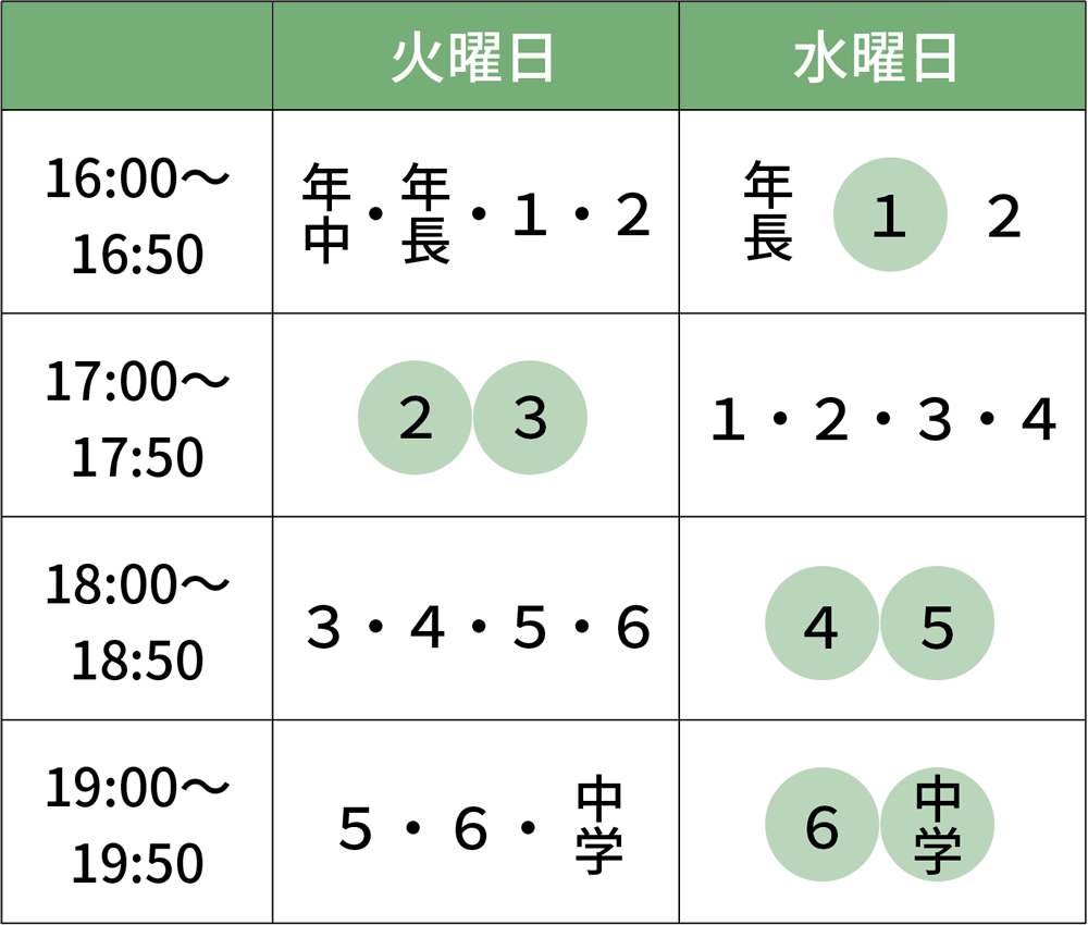 タイムテーブル